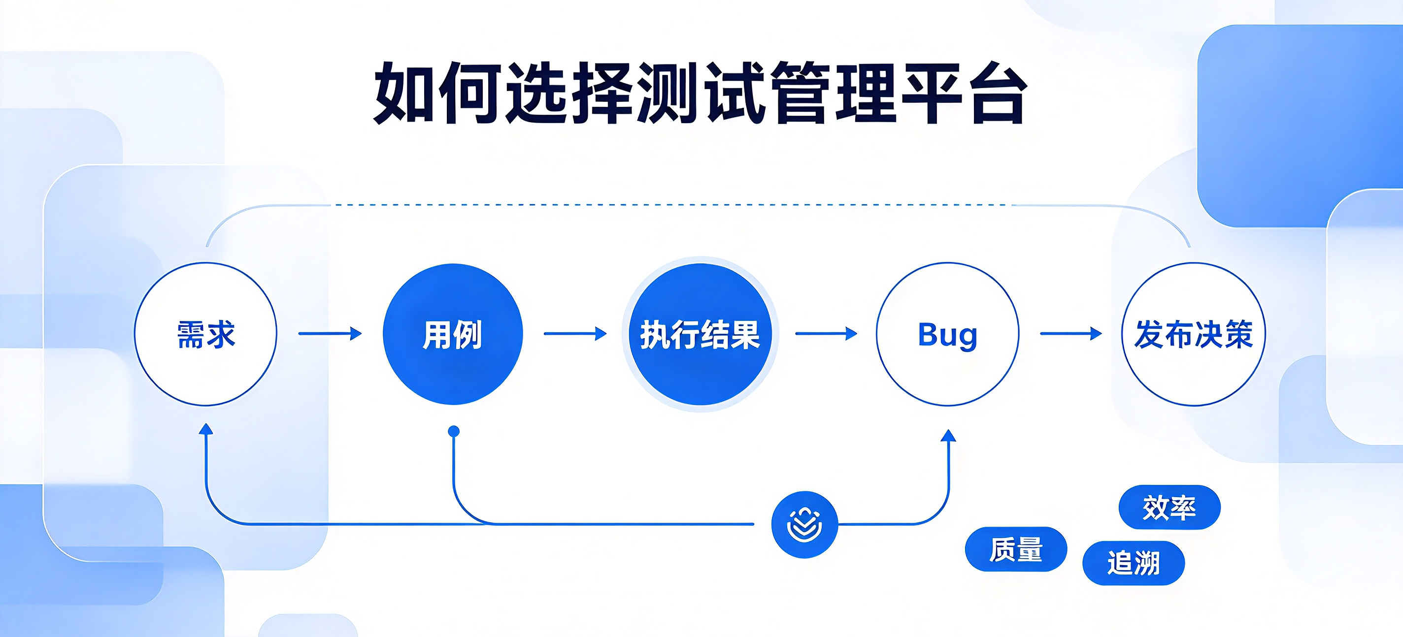 测试管理平台怎么选？2026推荐清单与选型要点
