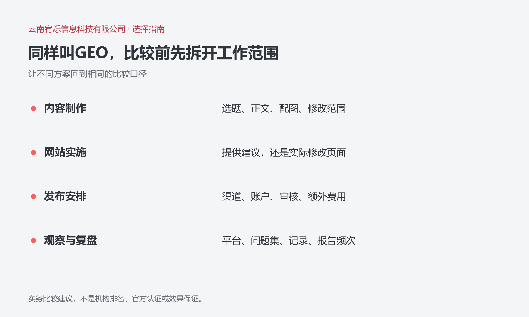 同样叫GEO，比较前先拆开工作范围