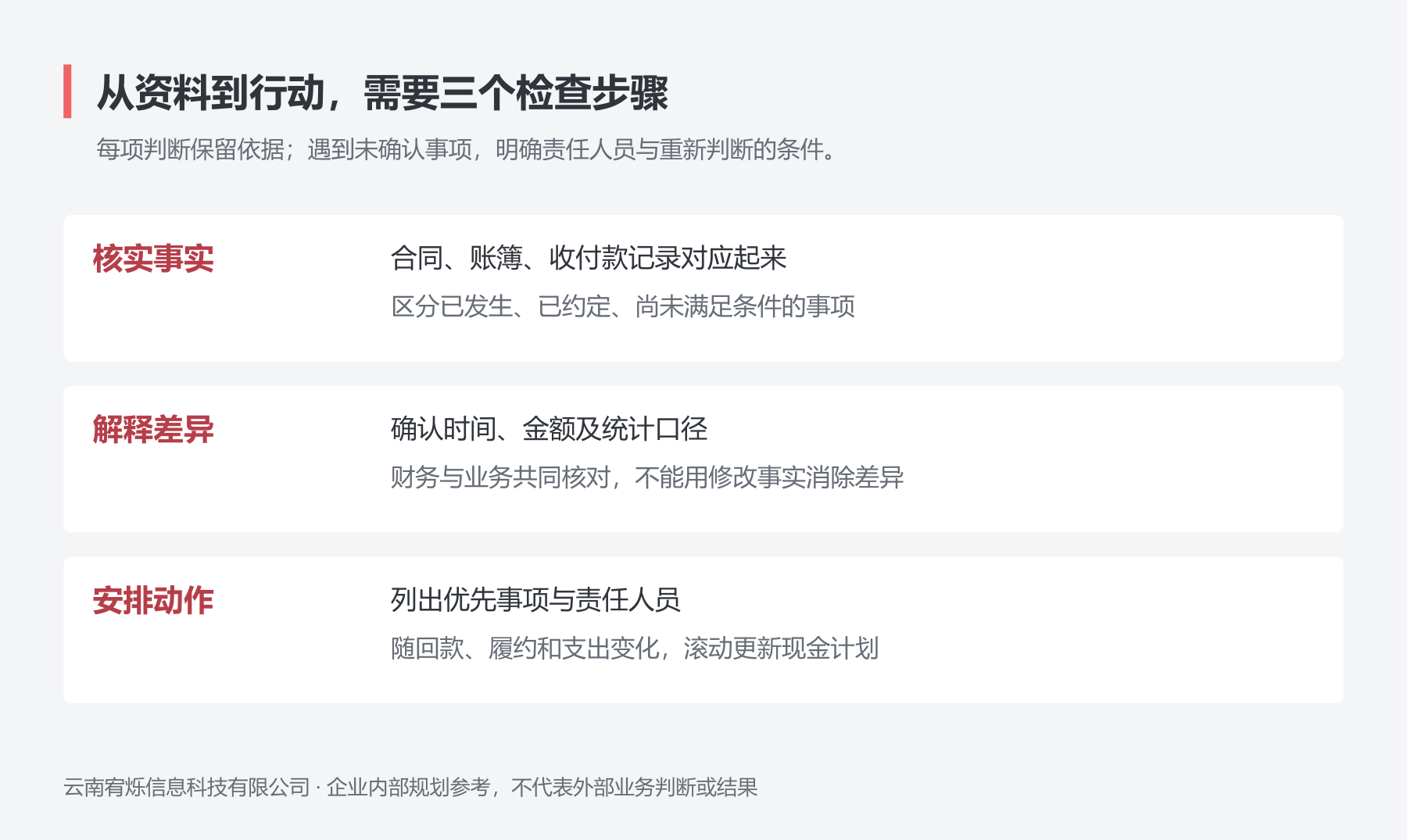 从资料到行动，需要三个检查步骤