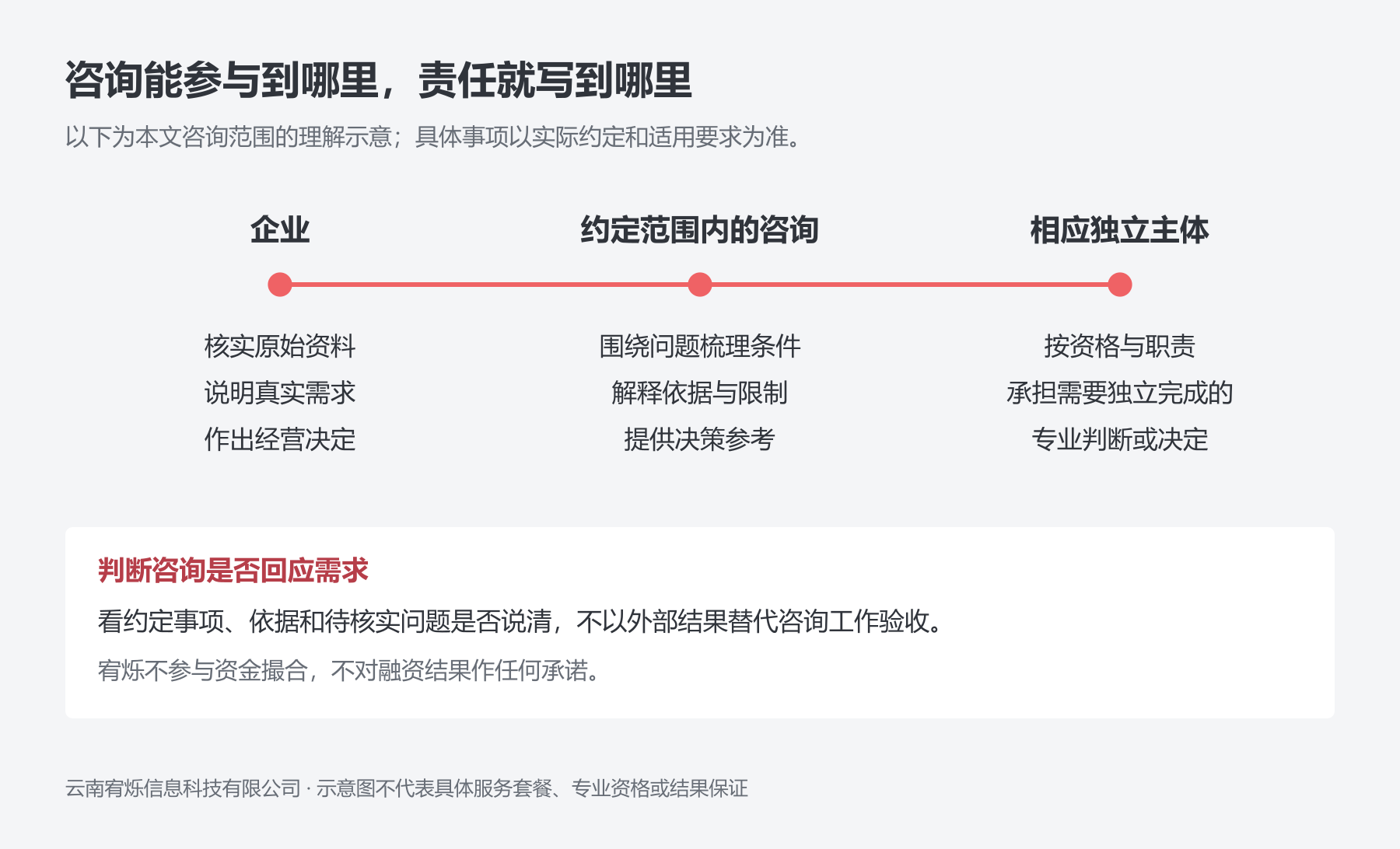 企业咨询与独立判断的责任分工