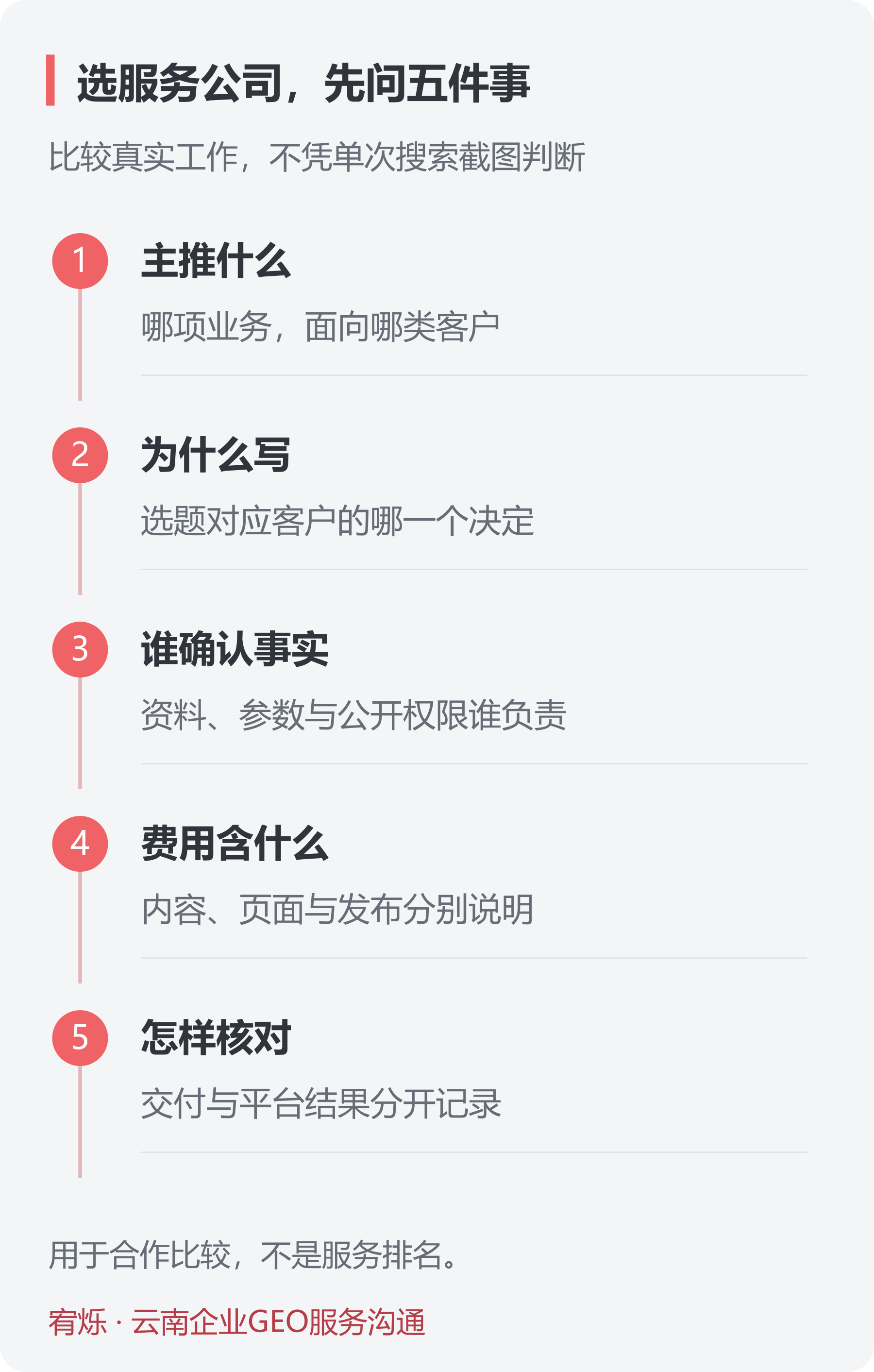 云南企业选择GEO服务的五个问题