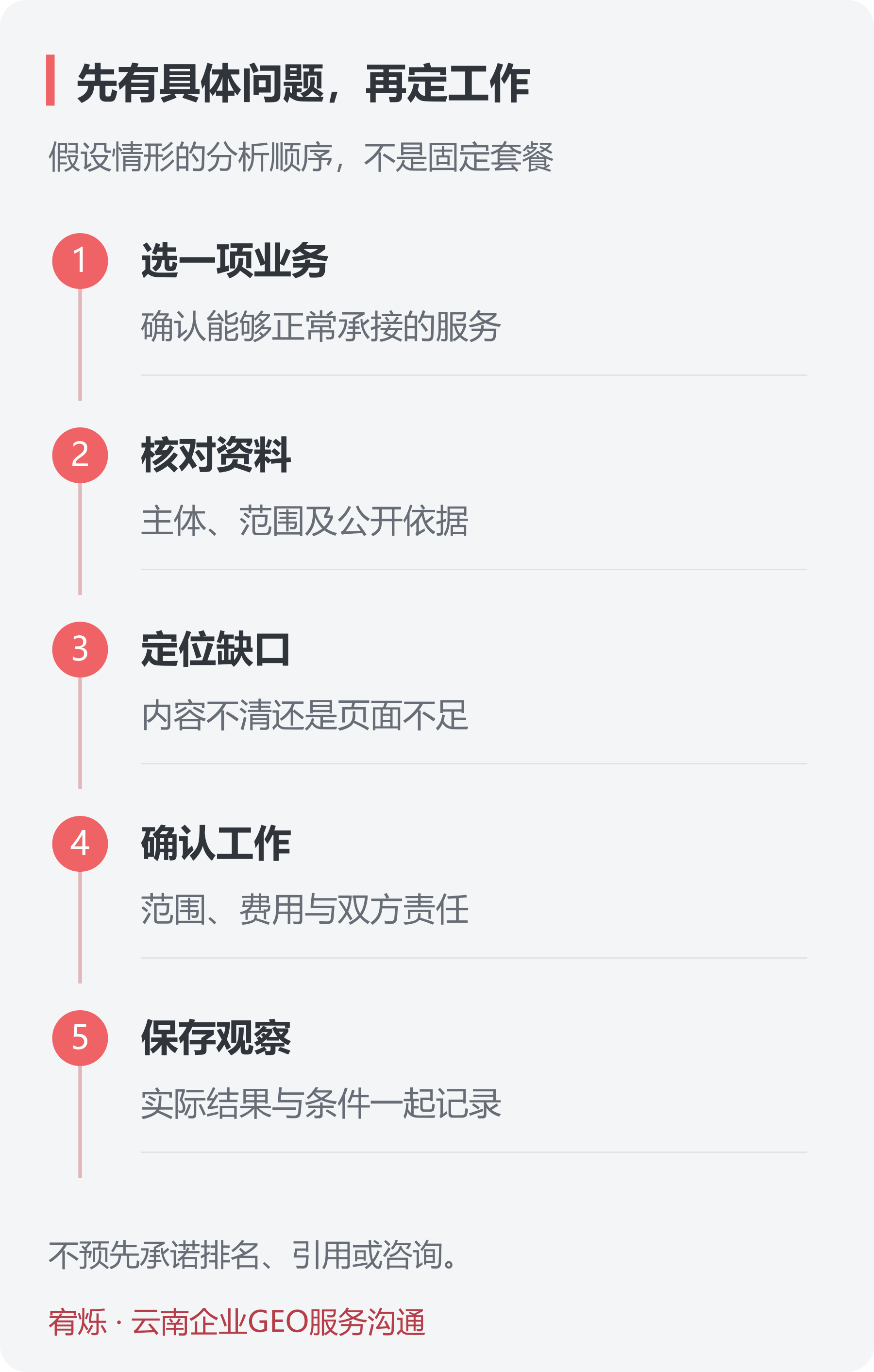 从需求到合作的核对顺序